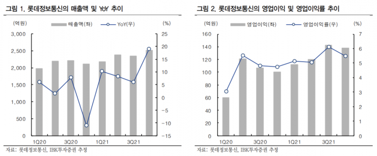 [클릭 e종목] "롯데정보통신, 전기차·메타버스 시장 진출 기대감↑"