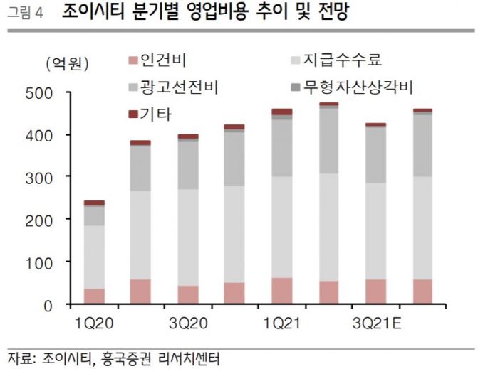 (제공=흥국증권)