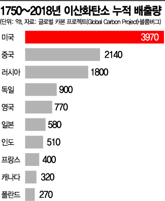 '탄소중립 시계'는 돈으로 굴러간다 