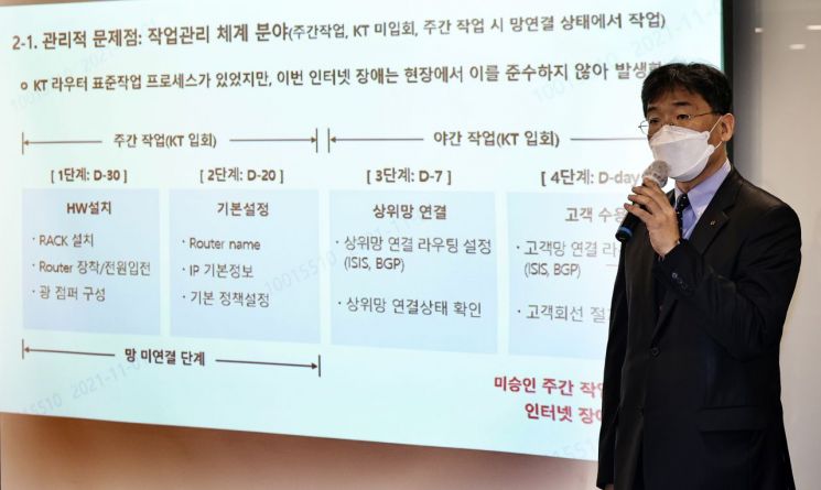 인터넷 장애 관련 재발방지대책 및 보상안 발표하는 KT
    (서울=연합뉴스) 윤동진 기자 = 서창석 네트워크혁신TF 전무가 1일 오전 서울 광화문 KT본사에서 열린 유무선 인터넷 서비스 장애 관련 설명회에서 재발방지대책을 발표하고 있다. 2021.11.1 [공동취재]
    photo@yna.co.kr
(끝)


＜저작권자(c) 연합뉴스, 무단 전재-재배포 금지＞