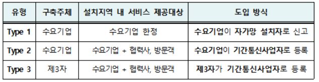 5G 특화망 사업, 외인지분 49% 초과 시에도 허용