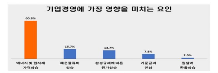 자료제공=전국경제인연합회