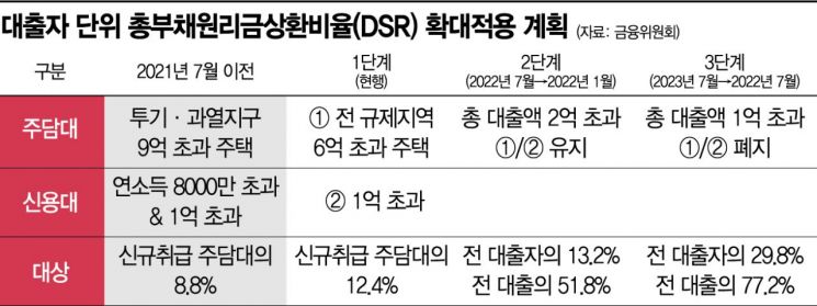[실전재테크]금리 오르는데 한도는 축소…대출 어떻게 해야 하나요?