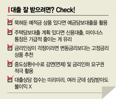 [실전재테크]금리 오르는데 한도는 축소…대출 어떻게 해야 하나요?