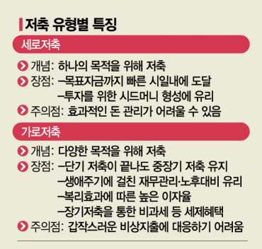 [실전재테크]고금리 진입시대, 나도 저축왕 도전해볼까