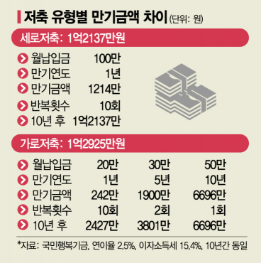 [실전재테크]고금리 진입시대, 나도 저축왕 도전해볼까