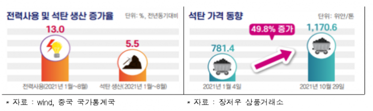 "탄소중립 과정서 에너지 공백 보완하려면 원자력 발전 활용해야"