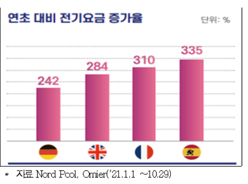 "탄소중립 과정서 에너지 공백 보완하려면 원자력 발전 활용해야"