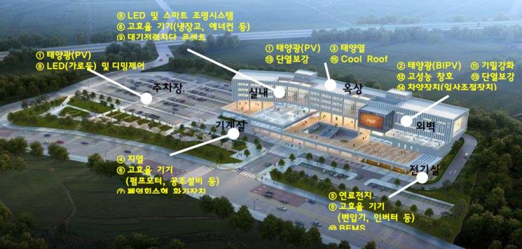 순천시 별량면 행정복지센터, 전국 최초 탄소중립 공공청사로 리모델링