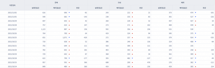 [일일펀드동향] 韓 채권형펀드 하루만에 1451억원 순유입