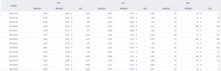 [일일펀드동향] 韓 채권형펀드 하루만에 1451억원 순유입