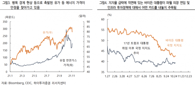[굿모닝 증시] 美금리 인상 불확실성 완화…韓증시 상승탄력 받나