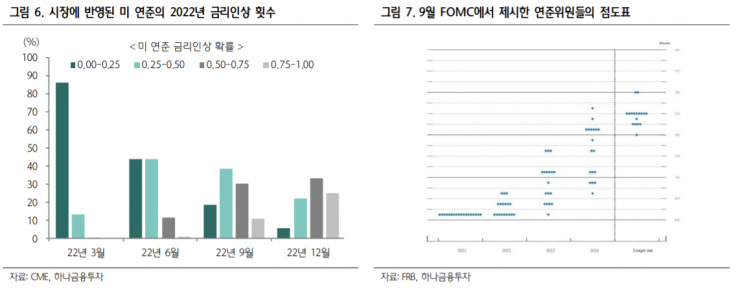 [굿모닝 증시] 美금리 인상 불확실성 완화…韓증시 상승탄력 받나