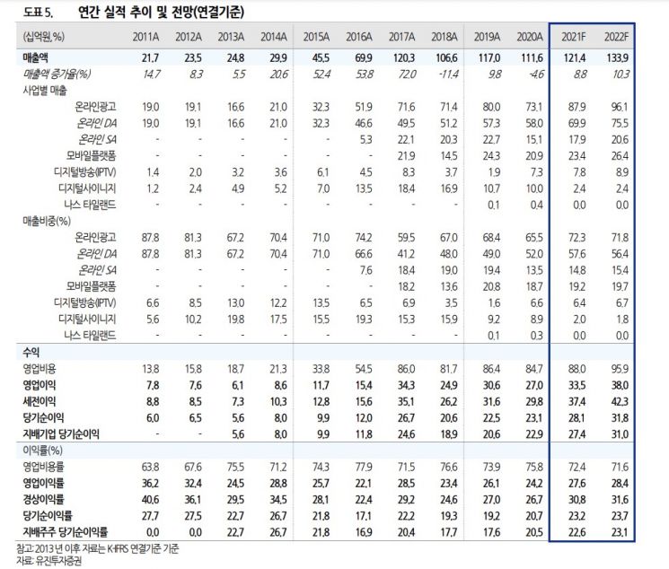 [클릭 e종목]나스미디어, 안정적인 실적 성장 기대