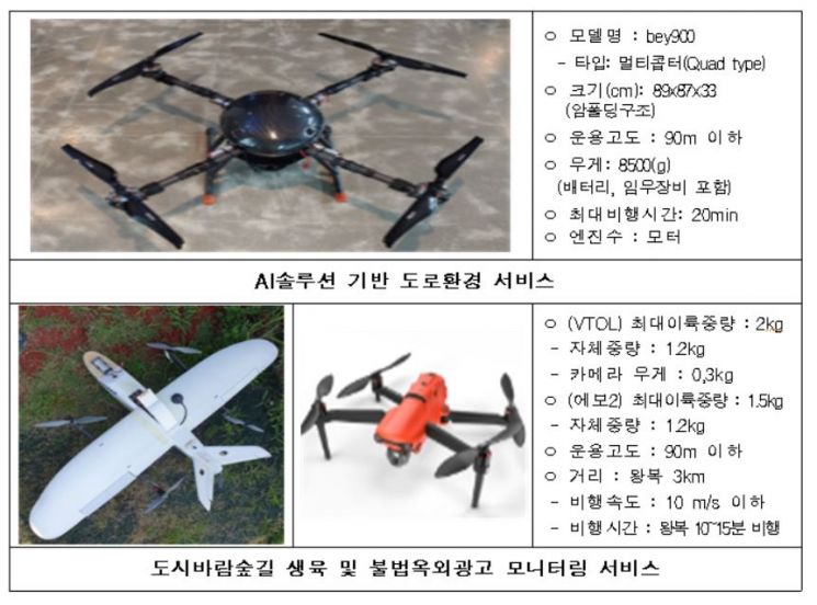 세종, 드론 이용 ‘공공서비스·음식배달’ 현장시연