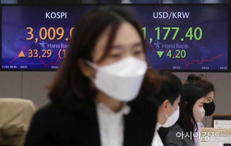 4일 서울 을지로 하나은행 딜링룸에서 딜러들이 업무를 보고 있다. 이날 코스피 지수는 전장보다 25.21포인트 오른 3000.92에 개장했다. 원·달러 환율은 3.1원 내린 1178.5원에 출발했다. /문호남 기자 munonam@