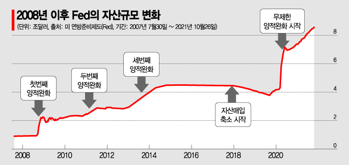 기준금리 언제 올릴까…파월 "인내" 시장선 "이르면 내년 6월" (종합)