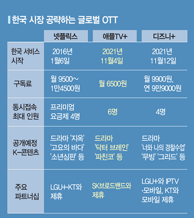 오늘 '애플TV' 상륙… OTT 춘추전국시대