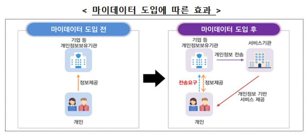 “전 분야 마이데이터 도입 속도낸다” 개인정보위, 표준화 협의회 개최