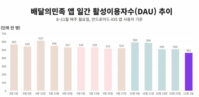 사진=모바일인덱스 제공