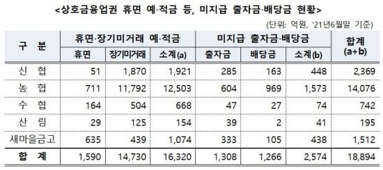 사진=금융위원회