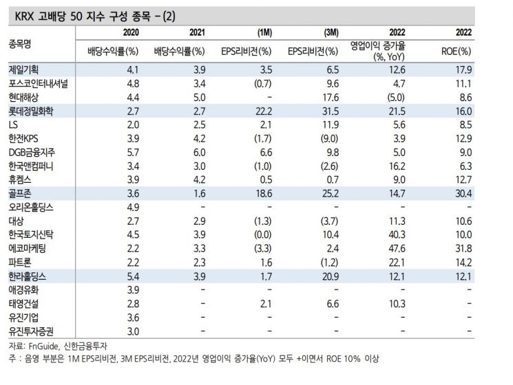 11월에는 배당주 담아라…기아·포스코·메리츠화재 등 유망 