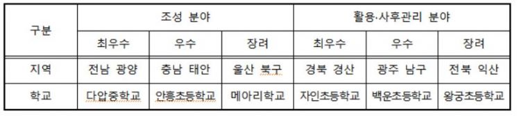 산림청 제공