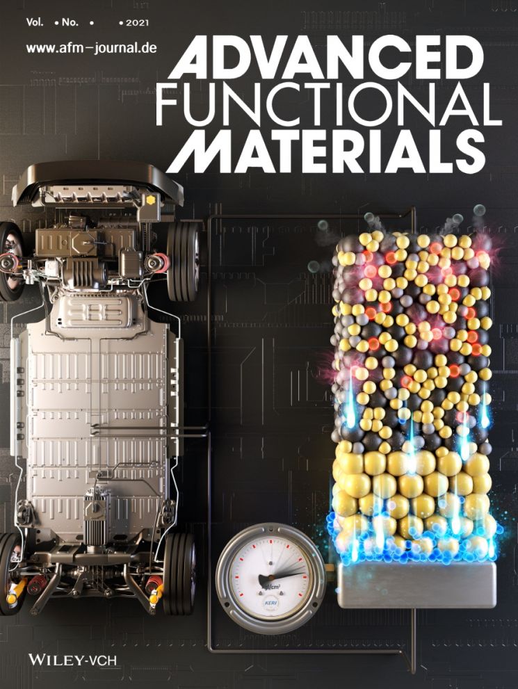 한국전기연구원의 전고체전지 관련 연구결과가 세계적 학술지 ‘Advanced Functional Materials’에 표지논문으로 선정됐다.