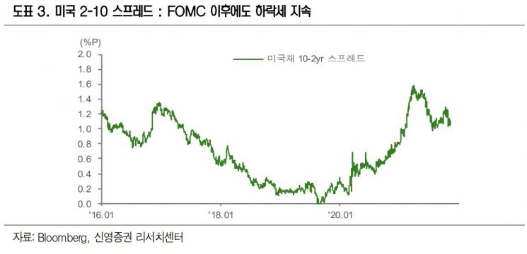 (제공=신영증권)