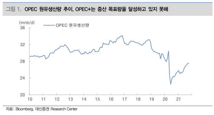 (제공=대신증권)