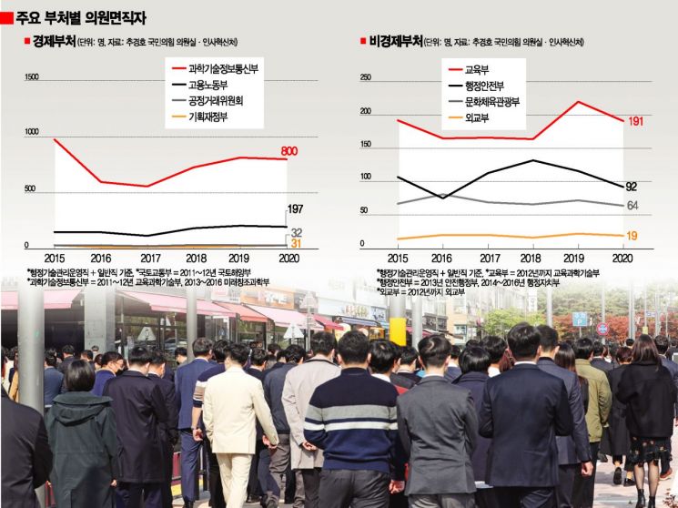 실무 핵심인력 이탈이 더 큰 문제…정책연속성 확보 비상