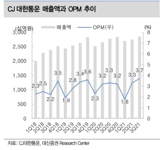 (제공=대신증권)