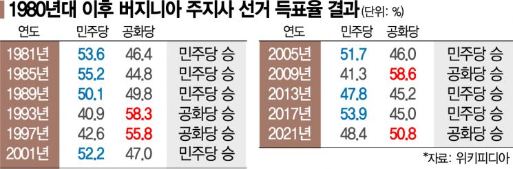 [글로벌포커스] 취임 열달만에 레임덕?…위기의 바이든