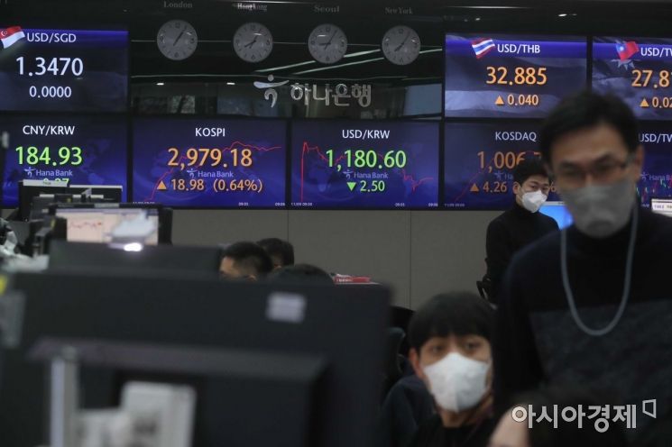 외국인 올들어 32조 순매도