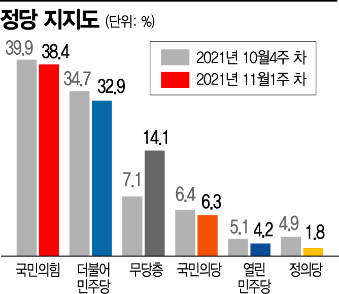 [아경 여론조사] '스윙보터' 20대, 52.7% "지지 후보 바뀔 수 있다"