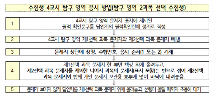 내일 51만명 수능 응시…수험생 확진자 101명·격리자 105명(종합)