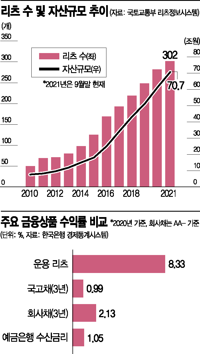 실전 재테크]우리 커피 한 잔 할까? 아니 건물 한 주 살래! - 아시아경제