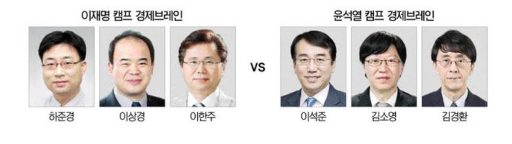 李·尹 경제 공약 누가 만드나
