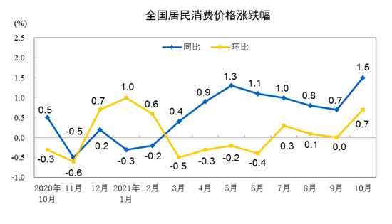 중국, 생산자물가 소비자물가로 전이 조짐(종합)