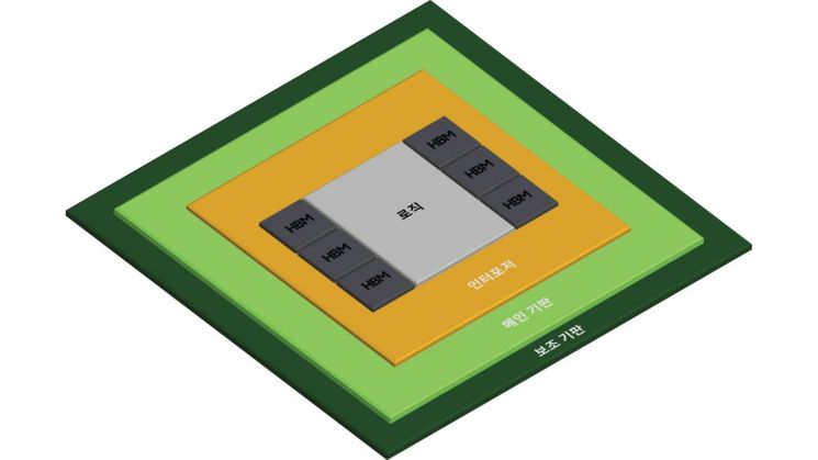 삼성전자, 고성능 반도체용 차세대 '패키징 솔루션' 개발