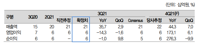 [클릭 e종목]"제이시스메디칼, 비수기에도 3분기 실적 선방...기대되는 2022년"