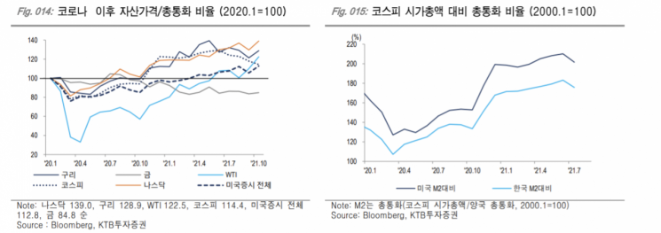 [굿모닝 증시] 인플레 우려 속 나스닥 상승…"철강·반도체·2차전지 주목"