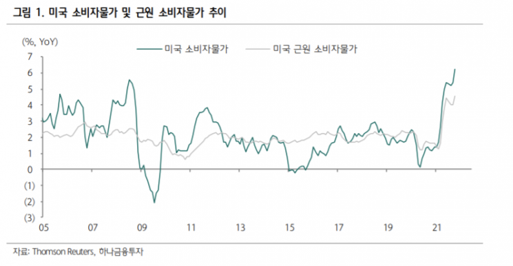 [굿모닝 증시] 인플레 우려 속 나스닥 상승…"철강·반도체·2차전지 주목"