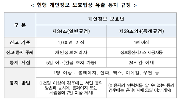 '털린 내 정보' 직접 확인한다… 사기이력 조회범위도 확대