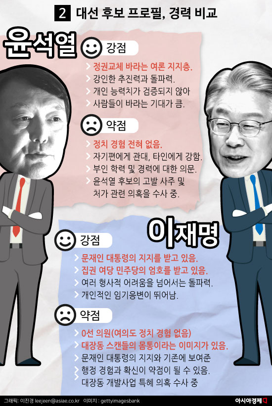 윤석열vs이재명, 지금부터 진짜 승부다