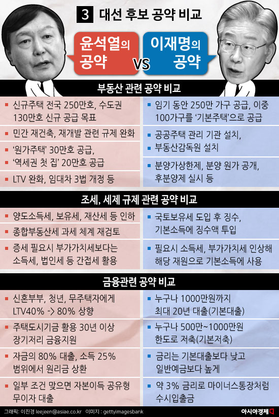 윤석열vs이재명, 지금부터 진짜 승부다