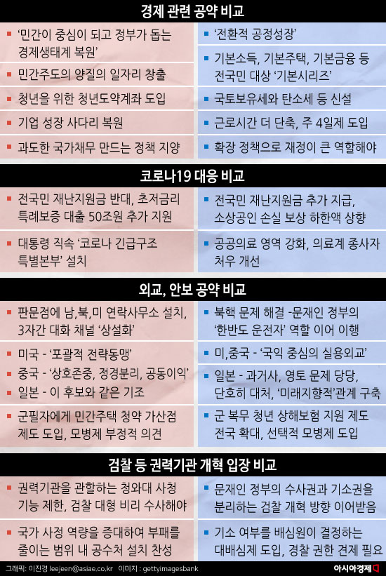 윤석열vs이재명, 지금부터 진짜 승부다
