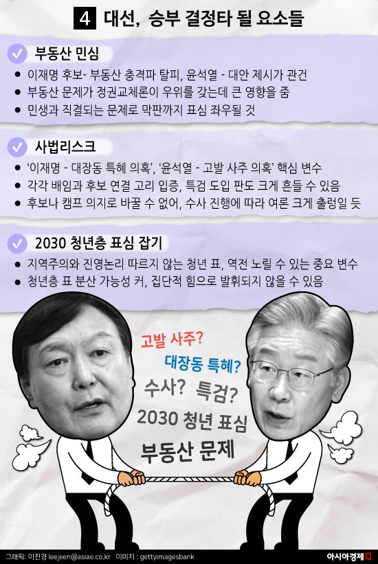 윤석열vs이재명, 지금부터 진짜 승부다