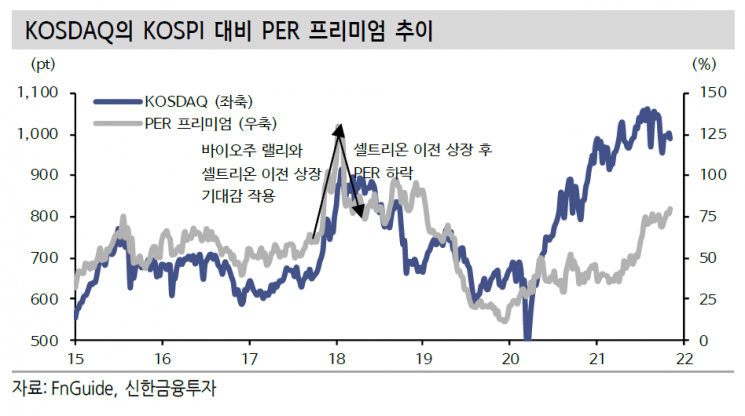 박스권 韓증시…"단기로는 코스닥, 연말 이후는 코스피 주목해야"