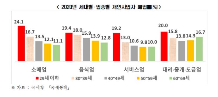 자료제공=한국경제연구원